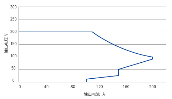 低压产品 TH20F2010C8
